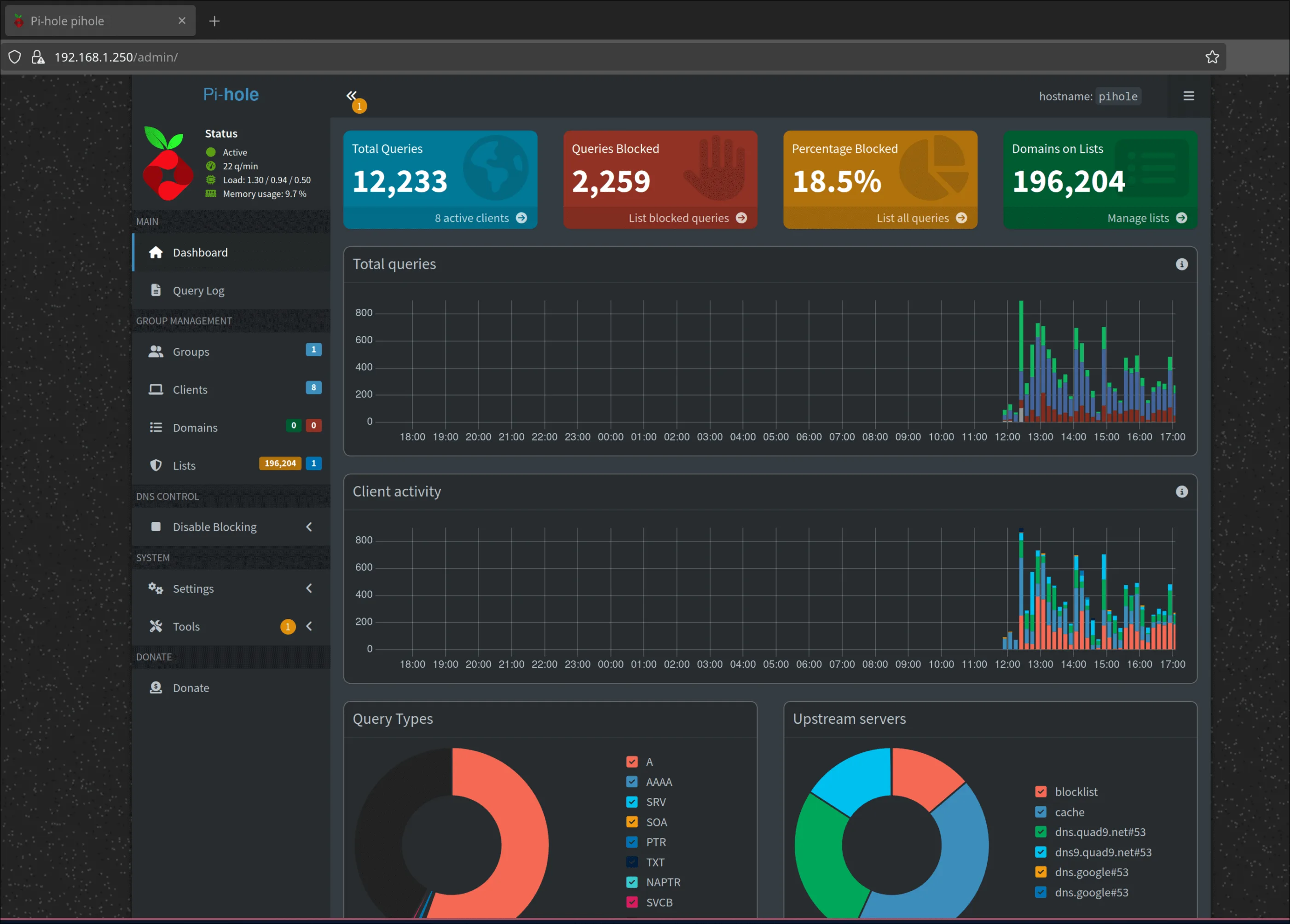 Pihole Admin Panel Overview