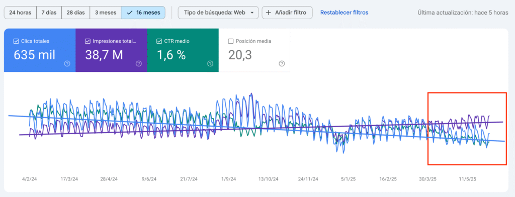 Imagen 1 Click Vs Impresiones